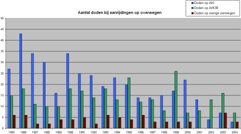 Aantal slachtoffers per type overweg